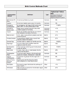 Birth Control Chart Medical Form