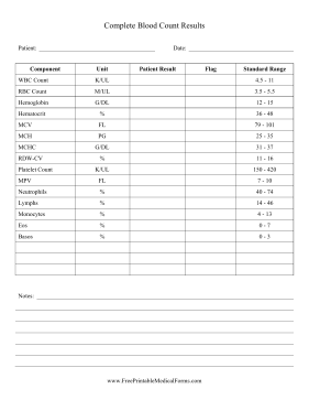 CBC Results Medical Form