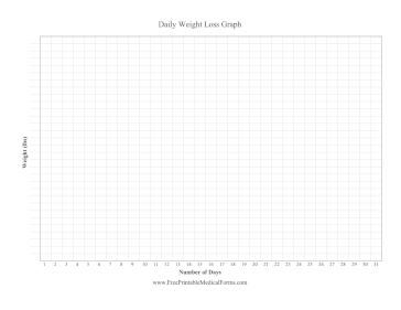 Daily Weight Loss Graph Medical Form