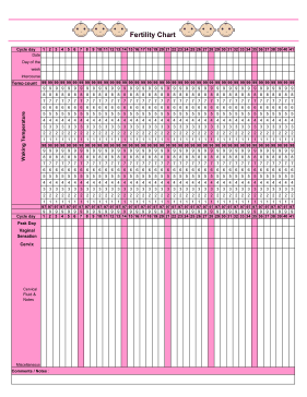 Girl Fertility Chart Medical Form