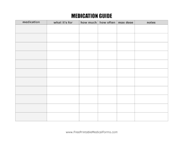 Medication Purpose And Dosage Guide Medical Form