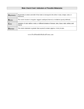 Mole Melanoma Check Chart Medical Form