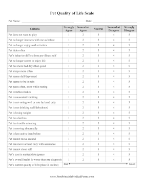 Pet Quality Of Life Scale Medical Form