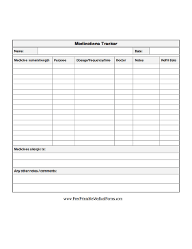 Medications Tracker Medical Form