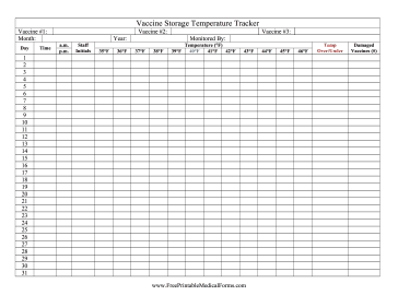 Vaccine Storage Temperature Tracker Medical Form