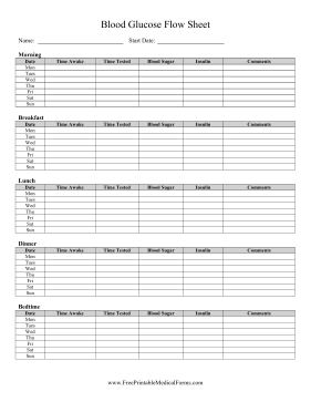 Weekly Glucose Flow Sheet Medical Form