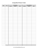 Average Blood Pressure Tracker