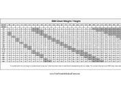 BMI Chart Weight / Height