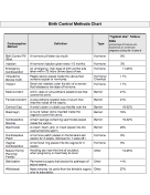 Birth Control Chart