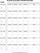 Blood Glucose Chart With Days