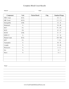 CBC Results