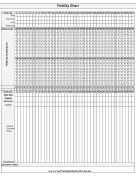 Fertility Chart