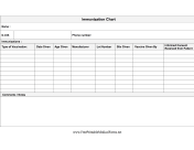 Immunization Chart