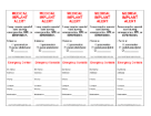 Medical Implant Wallet Card medical form