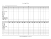 Nursing Chart