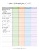 Pet Insurance Comparison Chart