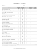 Pet Quality Of Life Scale