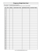 Pregnancy Weight Gain Chart